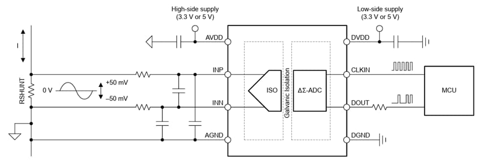 アプリケーション回路図 - Texas Instruments AMC0x06M05/-Q1絶縁型デルタシグマ変調器